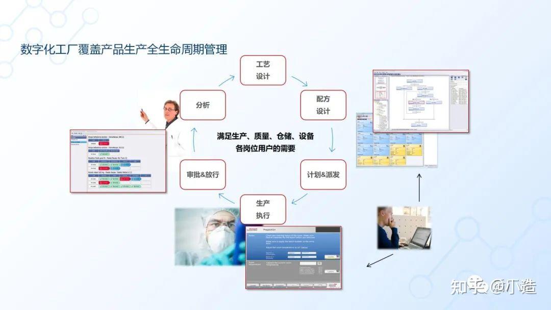 數(shù)字信息化施工工程應(yīng)用與解決方案